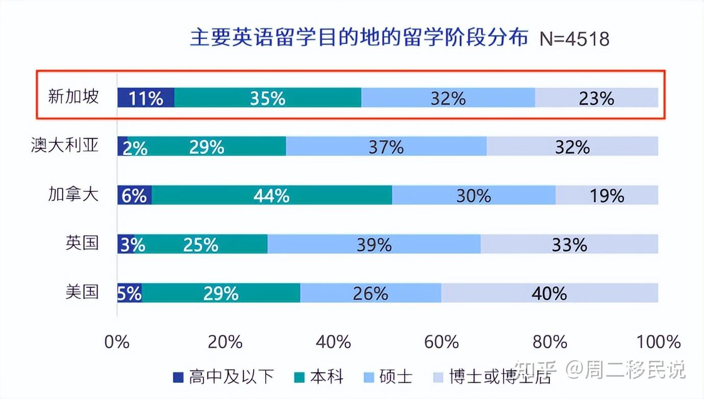 新加坡成为许多中国学生留学的热门选择- 知乎