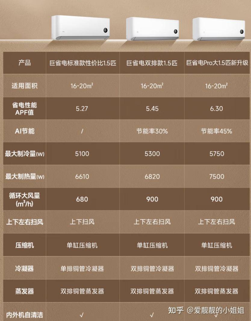 小米1.5匹挂机空调怎么样?一定要注意这些(附小米1.5匹空调型号推荐,小米1.5匹空调好吗?怎么选请看这里)