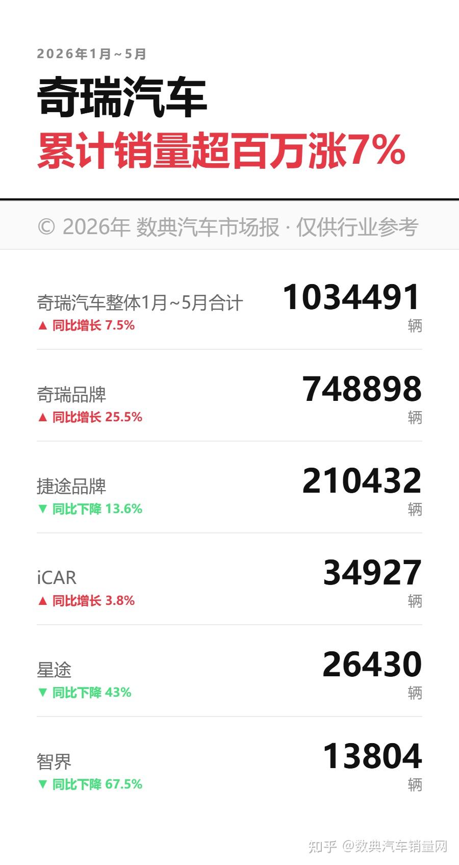 2026年1月-5月中国上市车企销量观察