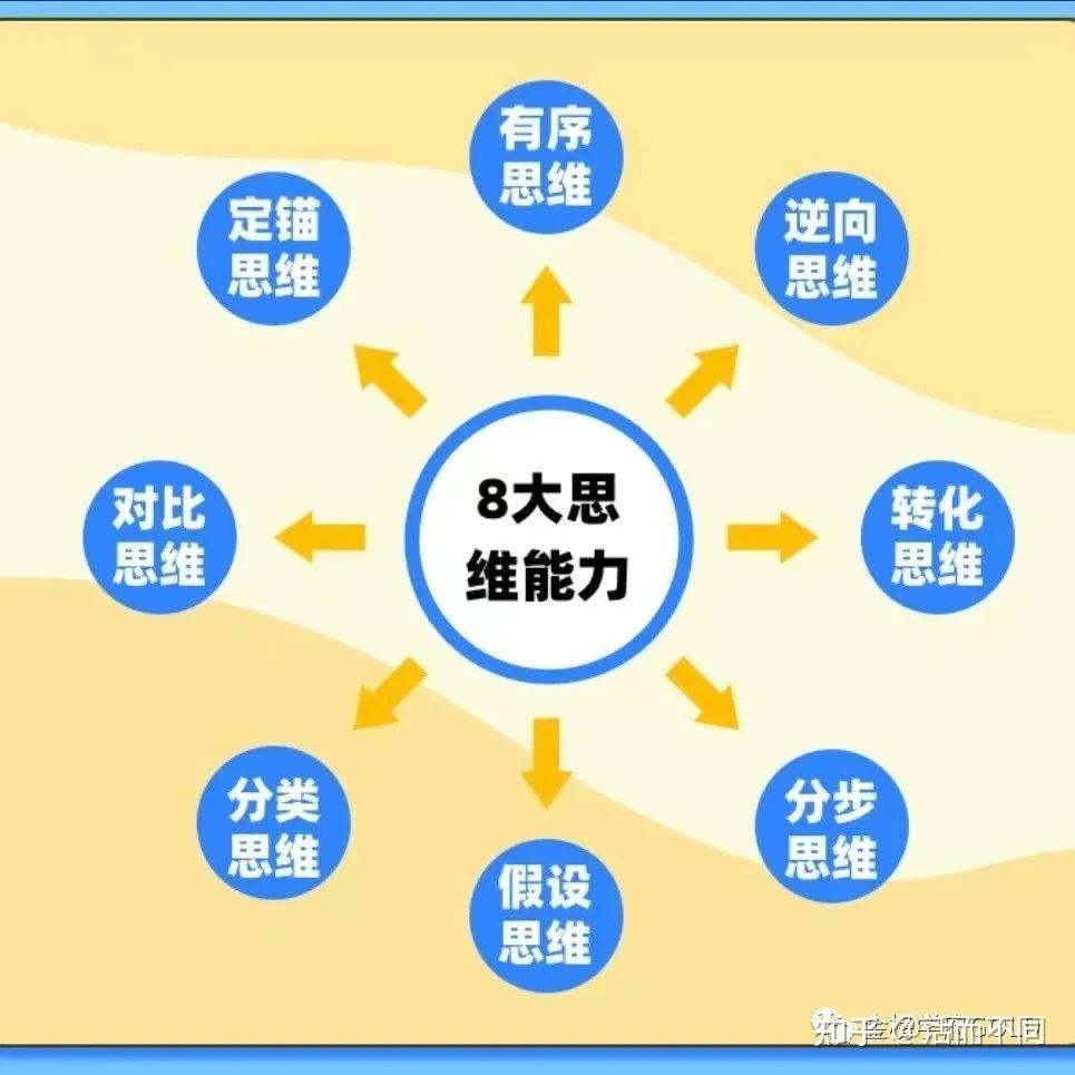 数学八大思维 - 知乎