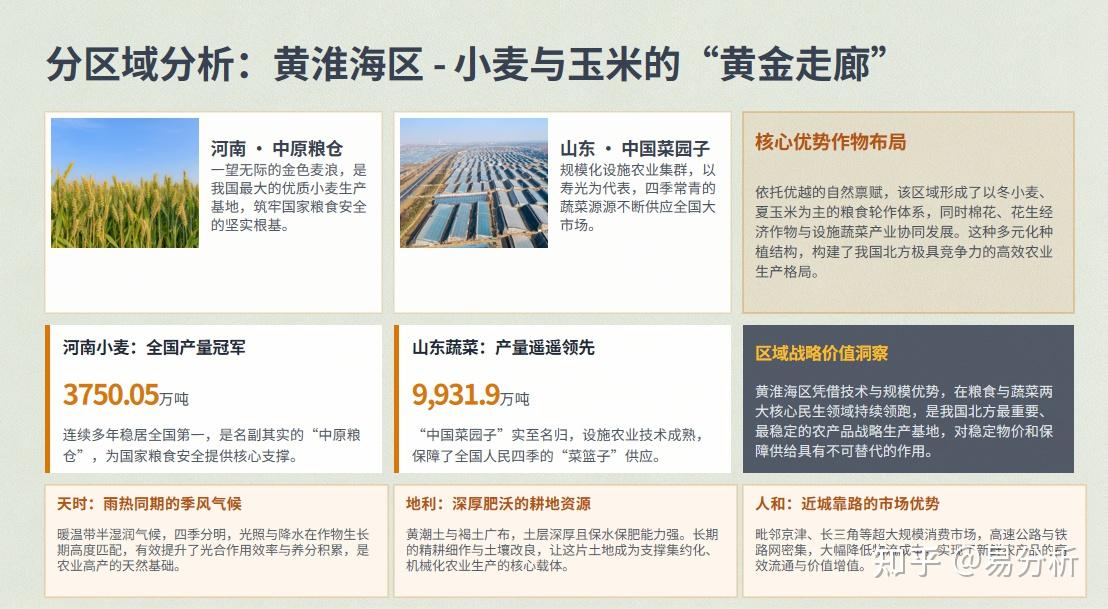 各地区适宜种植作物数据分析 - 知乎