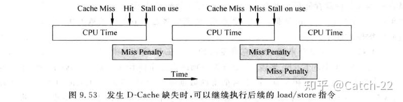 Computer Architecture —— 高级缓存技术 - 知乎