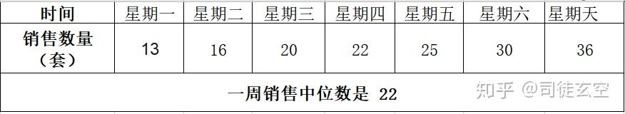 今天!你,被“平均”了吗? - 知乎