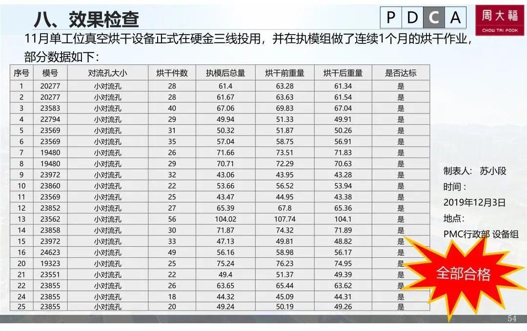 周大福QC小组的创新型QC案例，又是别人家！ - 知乎