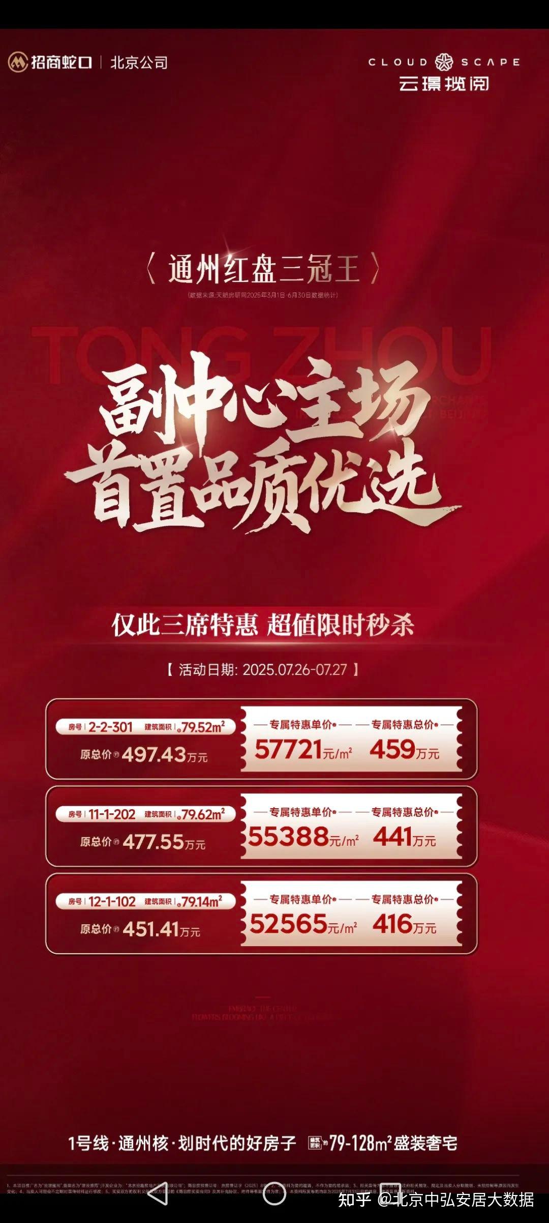 北京楼市 2025年通州区“好房子”楼盘大汇总