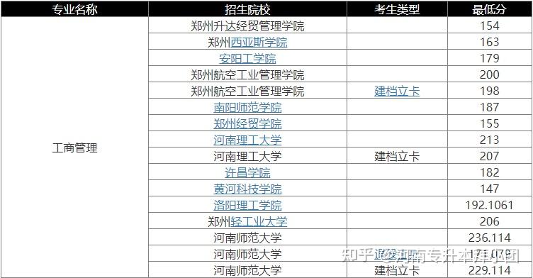 河南专升本哪个好考?插图2 河南专升本哪个好考?插图2