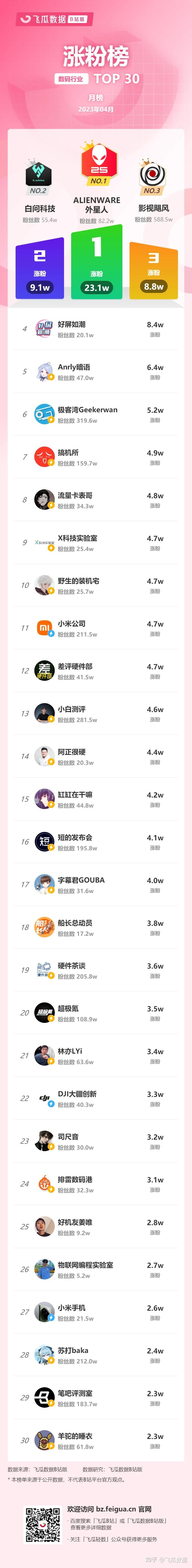 站长网站推广排名 zhuanlan.zhihu.com