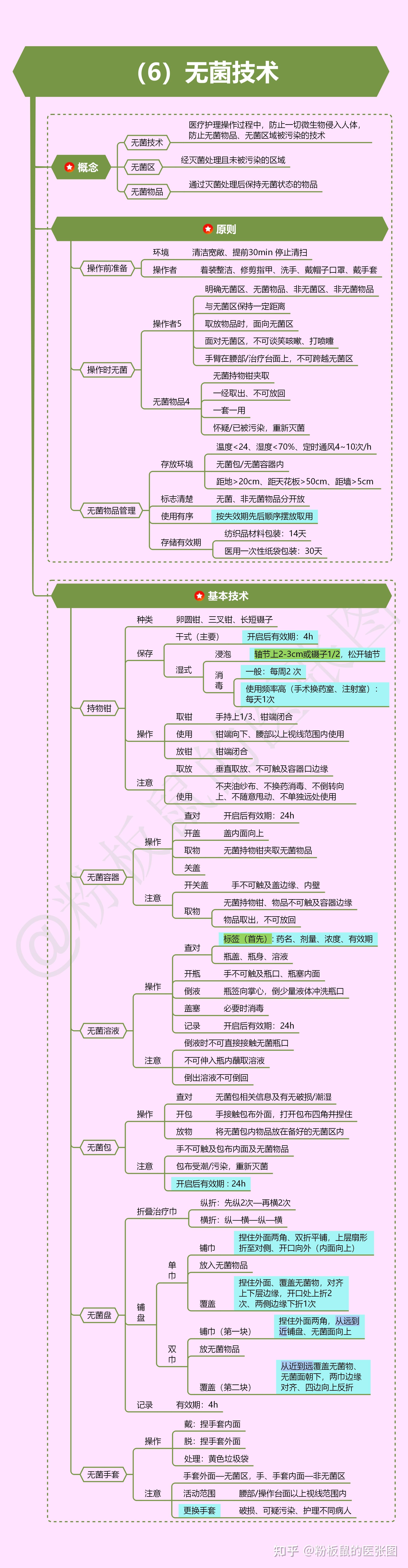 医院感染思维导图图片图片