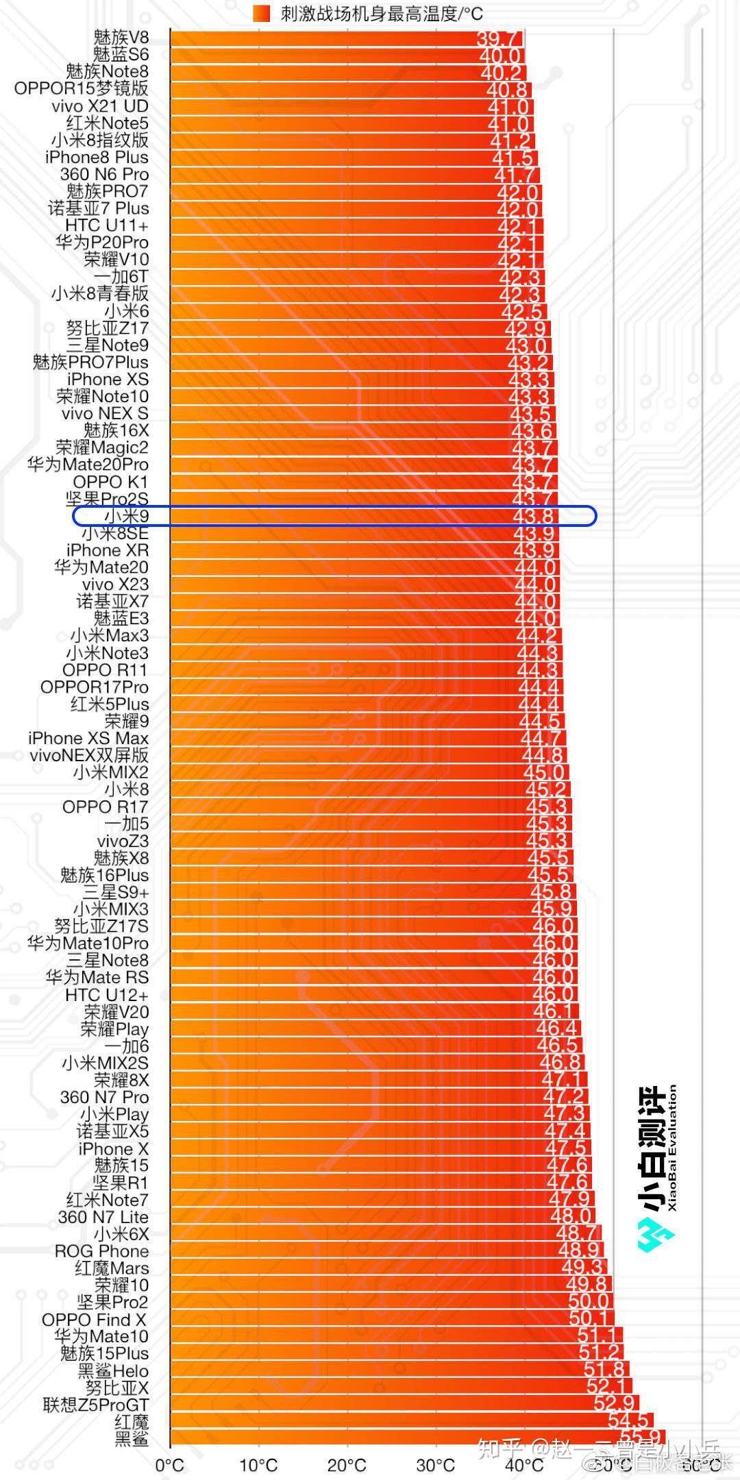 怎么看待高通骁龙855? 