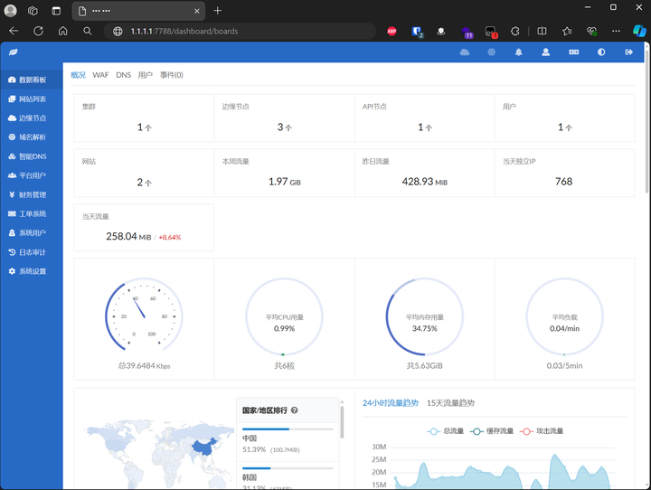 小白极速搭建你的专属CDN系统，GoEdge CDN v1.3.9 纯净开心版一键部署脚本，附资源包