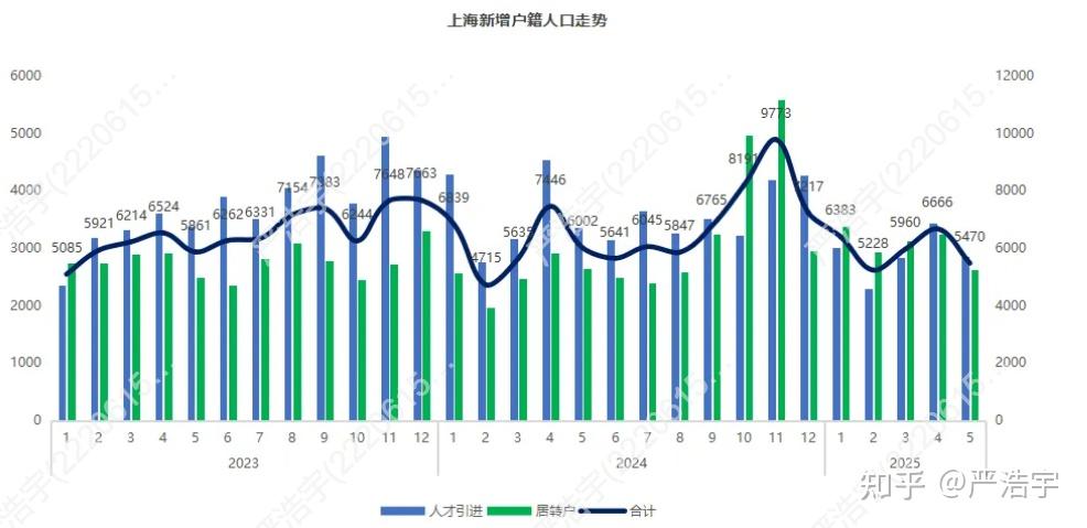 2025年5月上海二手房、新房市场报告 - 知乎