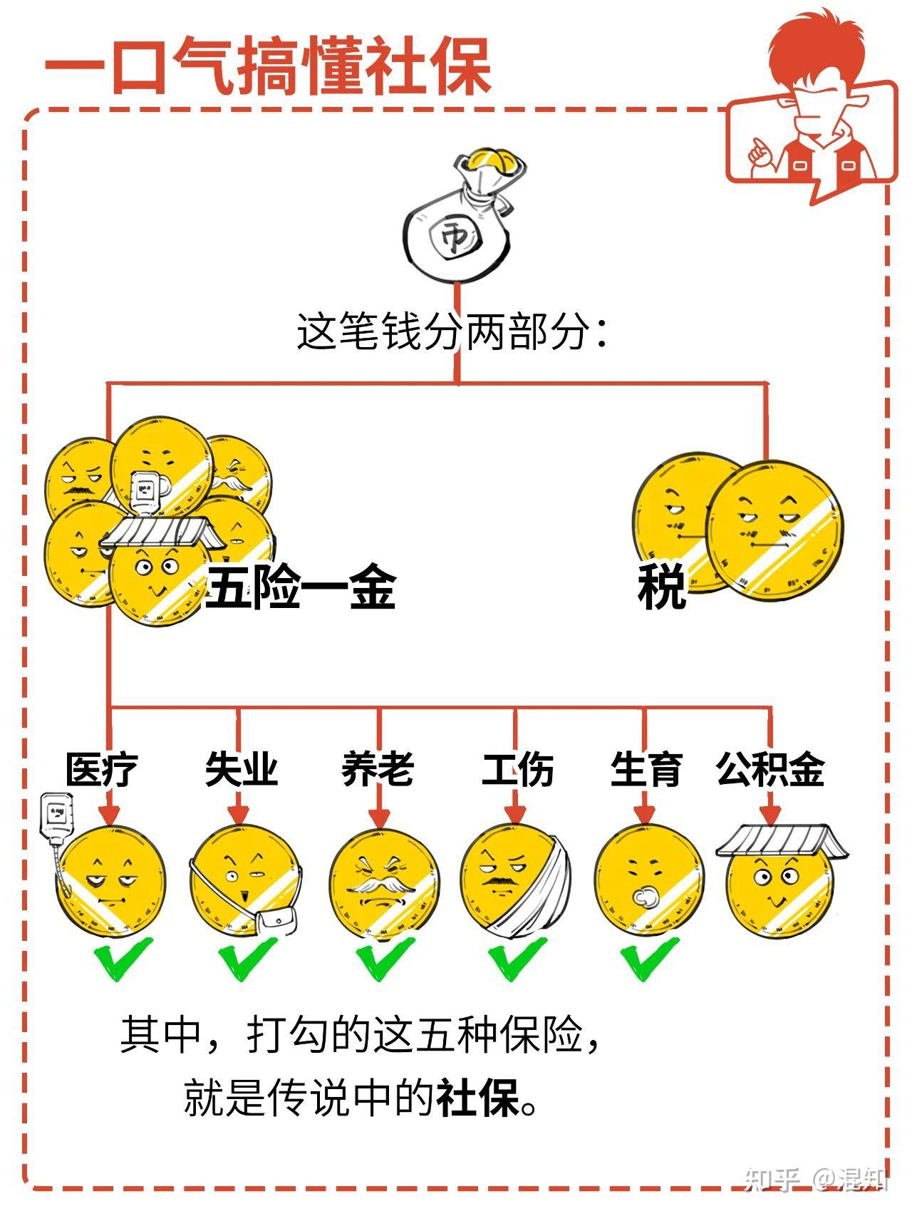 9月社保新规实施，一口气搞懂社保 - 知乎