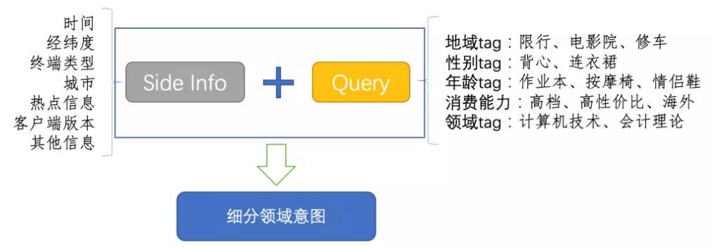 业界总结｜搜索中的Query理解 - 知乎