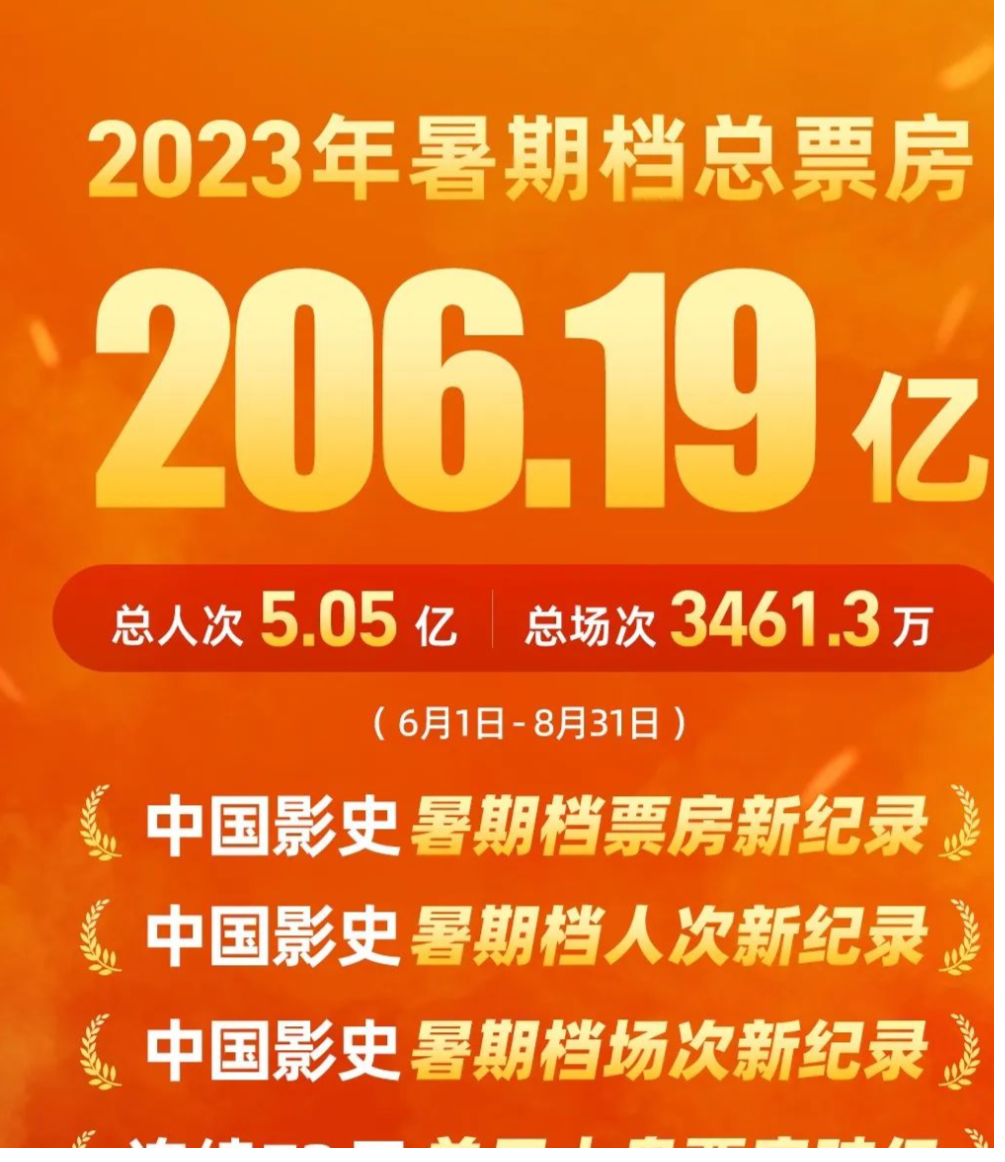 2022 贺岁档图片