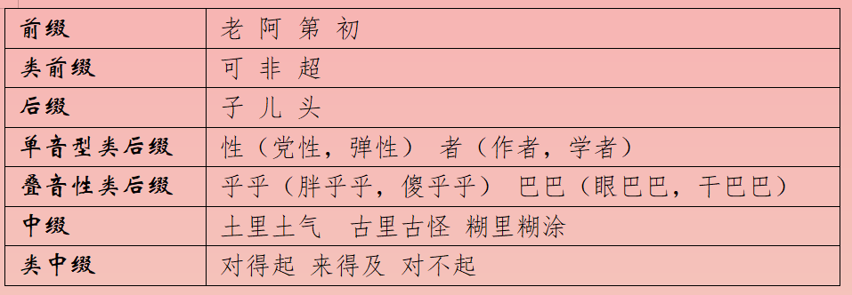 第三章 第二节 构词法与造词法 - 知乎