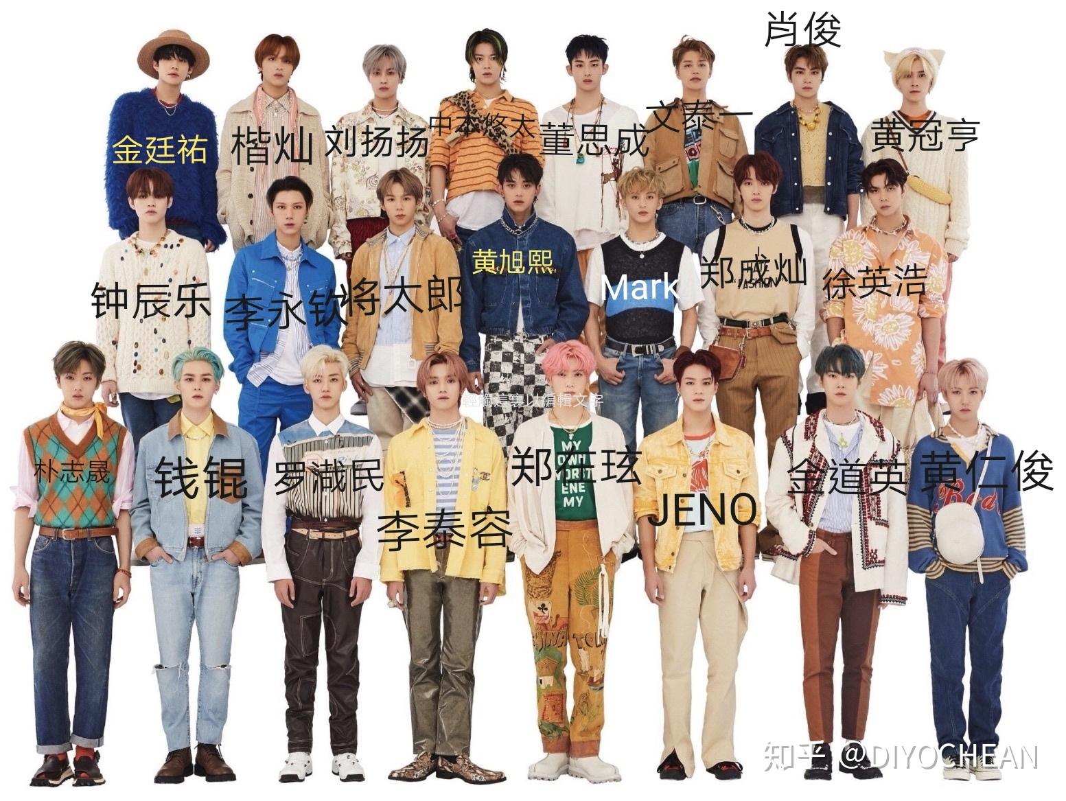 如何认清nct全部成员?