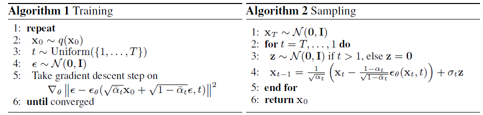 Diffusion Models 10 篇必读论文(1)DDPM - 知乎