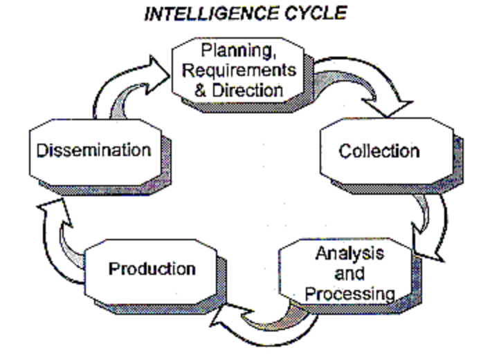 Intelligence Analysis Development Program Operations Security-INTELLIGENCE THREAT HANDBOOK | Section 2 - 知乎