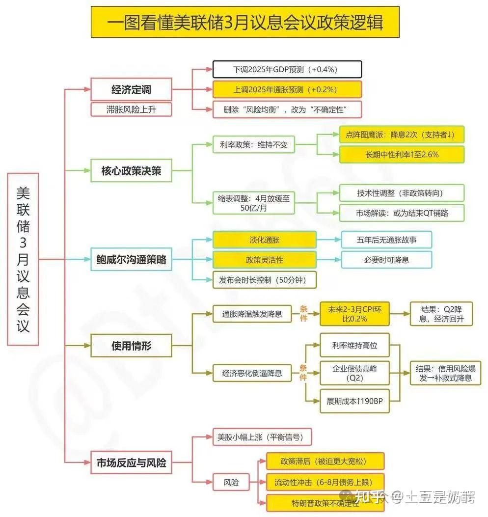 美联储降息陷阱？比特币失守这个位置，将暴杀7万！币安投票上币，新叙事暴涨来袭，目标1000倍！ - 知乎