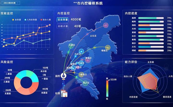 快速数据图表制作怎么做?有什么实用的软件呢? - 知乎