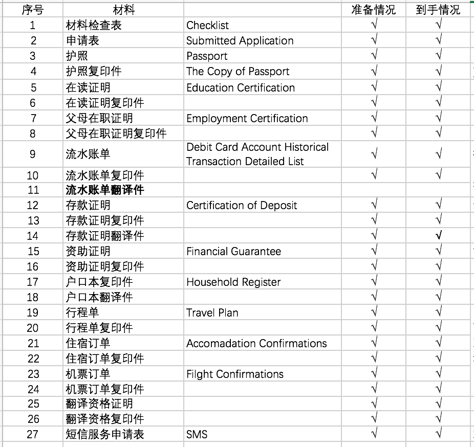 武汉落户毕业证丢了怎么办（英国红领巾2017年4月更新 ｜ 在中国申请英国访友、探亲和）