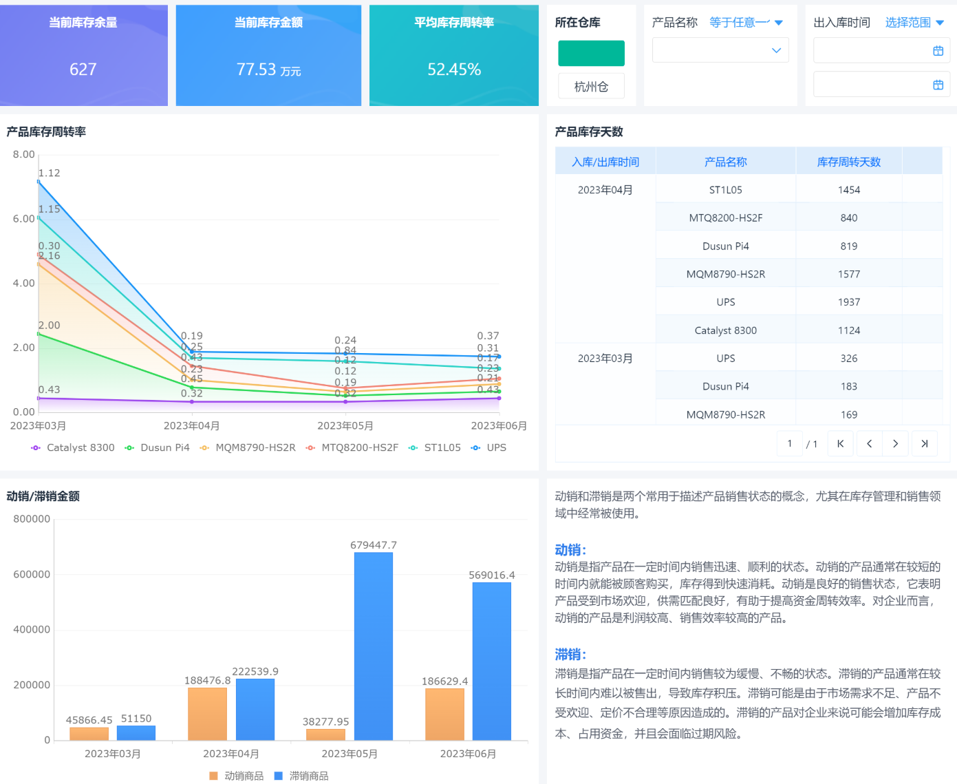 3000字深度分析，如何分析餐饮经营数据？ - 知乎