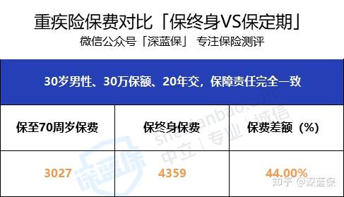 新无限医疗怎么加盟返还型重疾险和消费型重疾险，该买哪一种？_https://www.jmylbn.com_新闻资讯_第19张