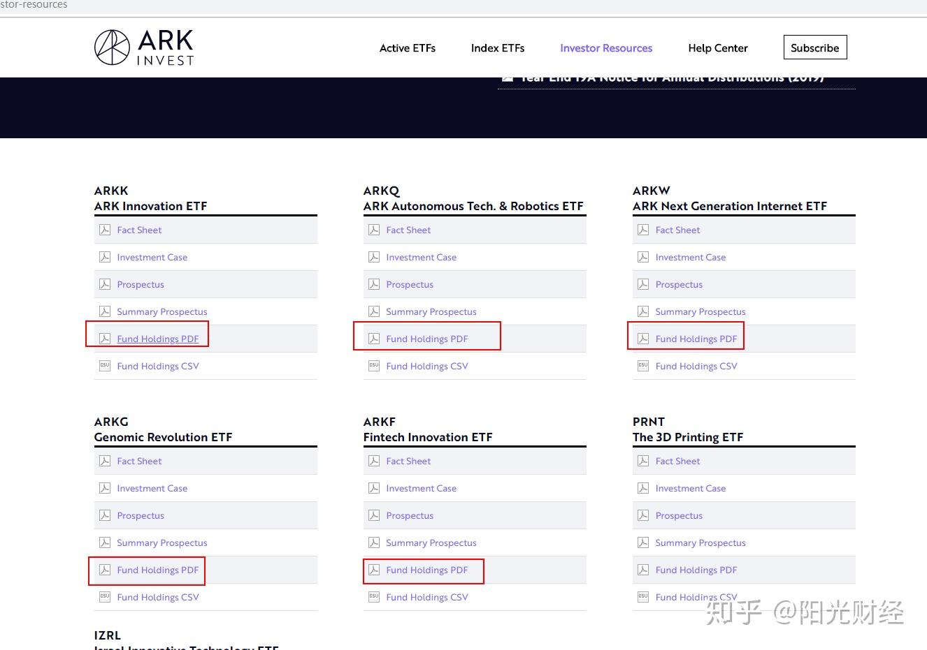 ark invest：ARK年化超50%的收益有什么秘密？ARKK和ARKW有什么区别，如何选择？ - 知乎