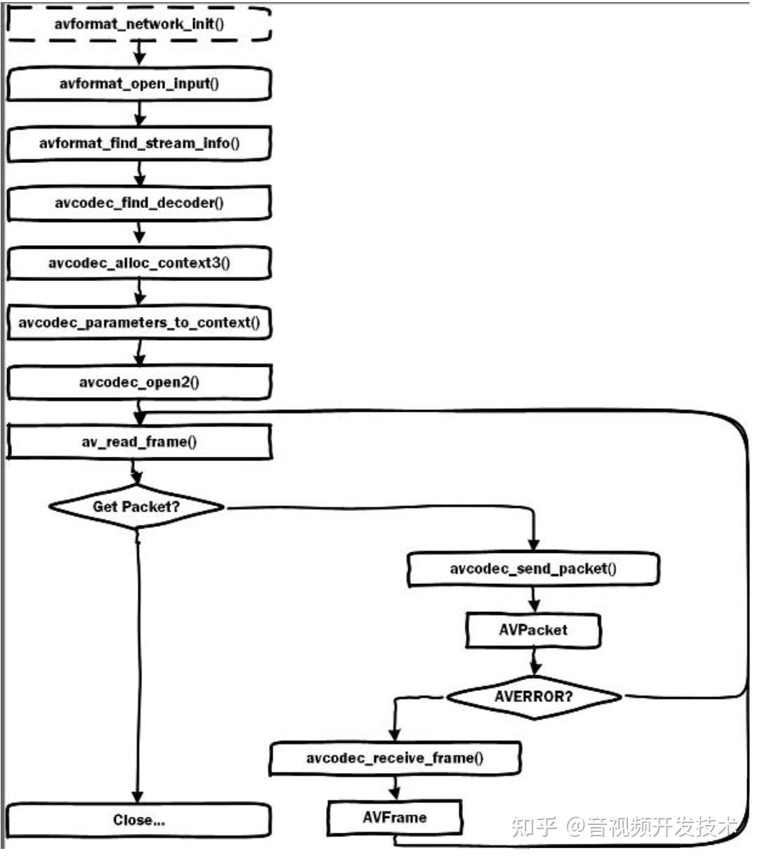 Ffmepg api 