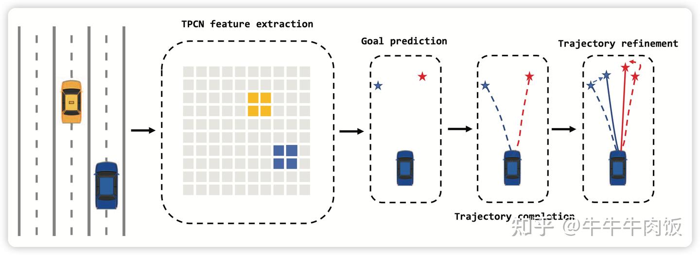 Motion Forecasting ICCV2023 自动驾驶论文汇总- Trajectory Prediction/Motion Forecast - 知乎