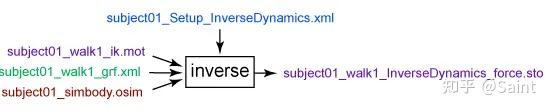 Opensim Codes Example Opensim基础教程 - 知乎