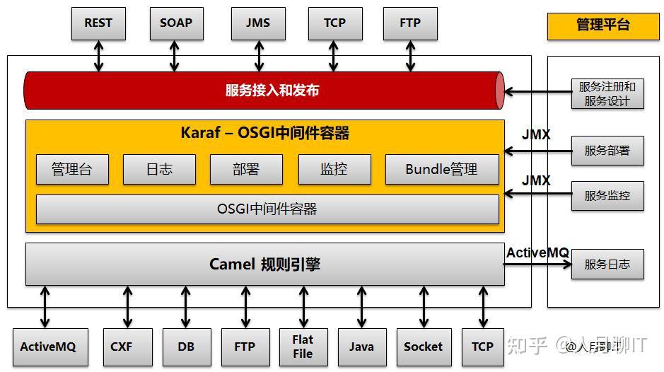Servicemix Banner 对程序员重复造轮子的几点思考 - 知乎