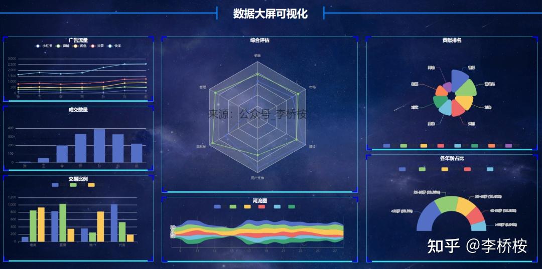 大屏可视化系统 数据可视化 源代码分享 - 知乎