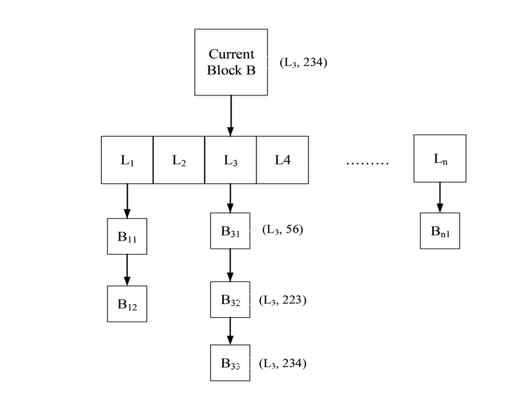 Hash-Based Block Matching for Screen Content Coding - 知乎