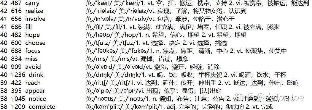 高中词汇量python分析 完爆所有培训机构! - 知乎