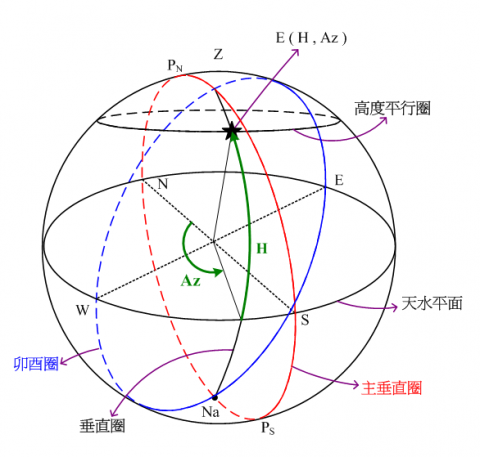 赤道深度解析图片