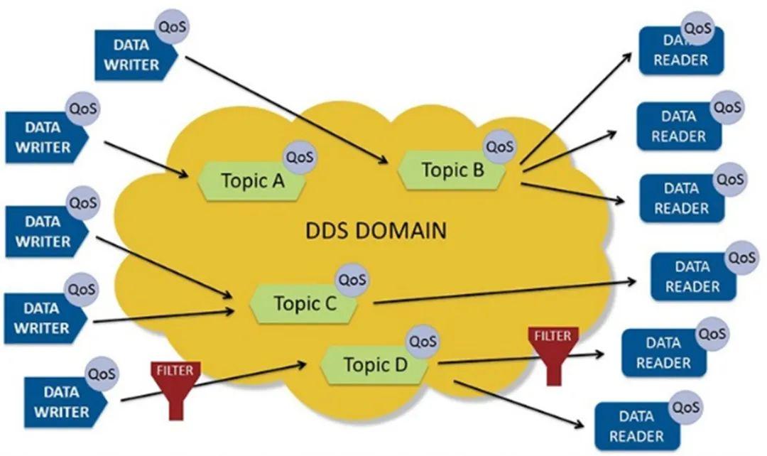 Dds Computer Program 让DDS运转起来——DDS系统设计(上) - 知乎