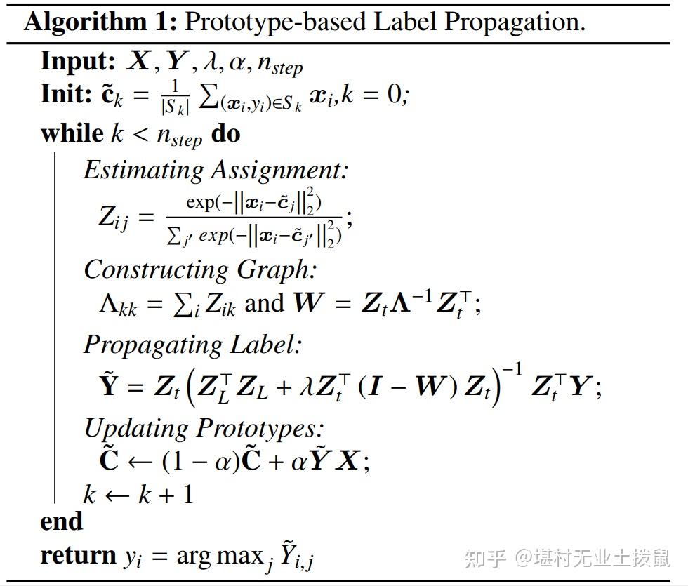 Transductive Few-shot Learning with Prototype-based Label Propagation ...