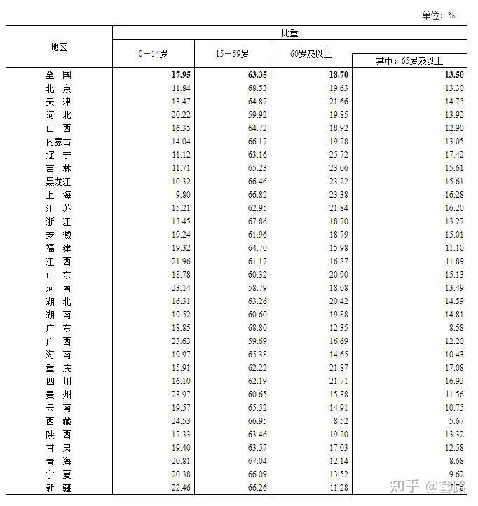 2021年中国人口多少亿图片