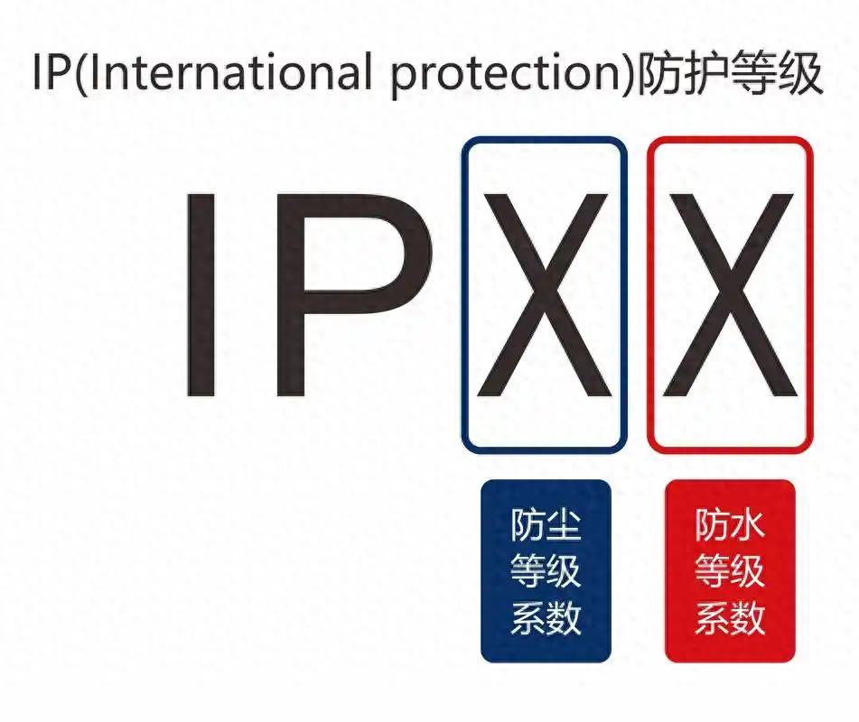 ip防水试验的标准要求、测试流程及检测设备 - 知乎