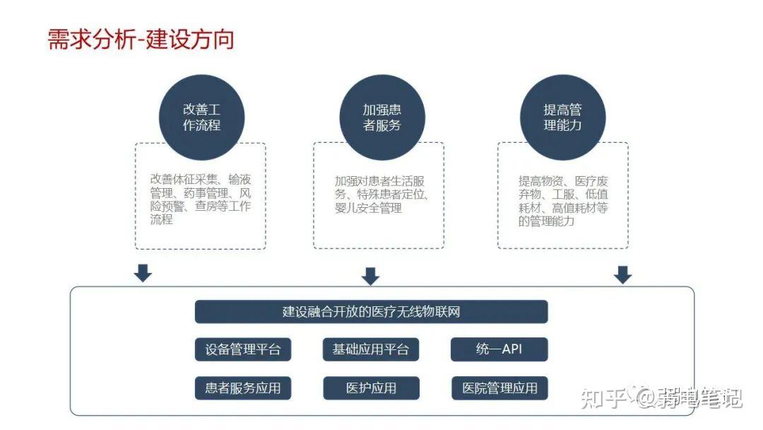 智慧医院新型智慧病房整体解决方案 - 知乎