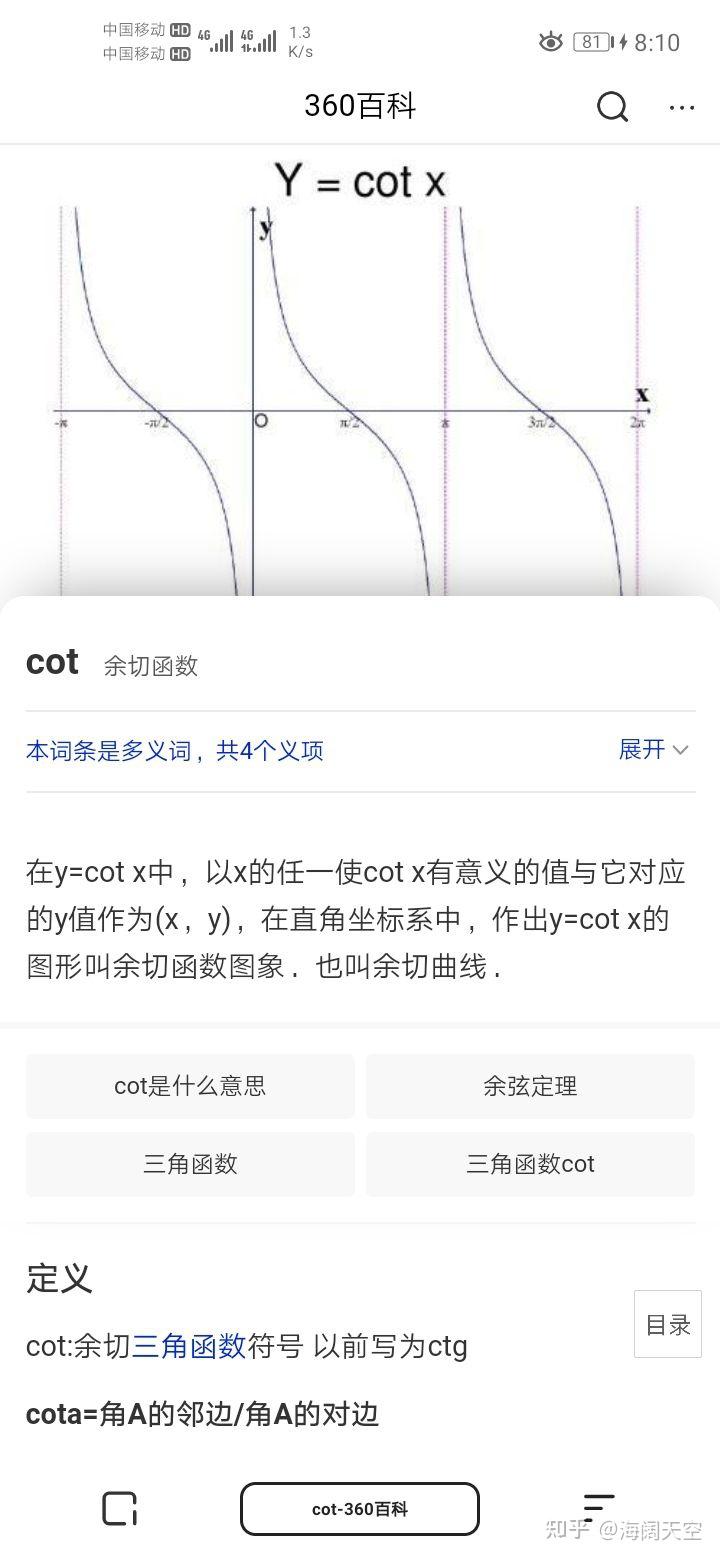 cotx的图像图片