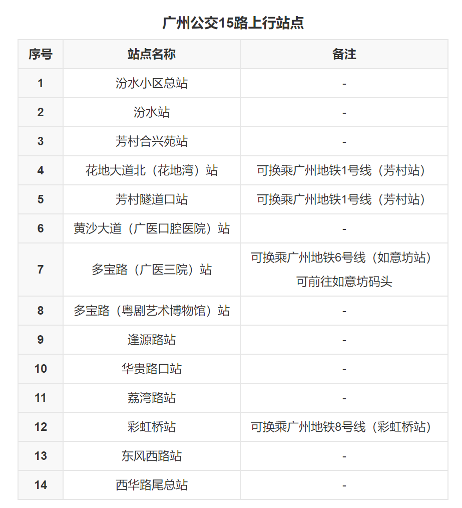 青浦15路公交车路线图图片