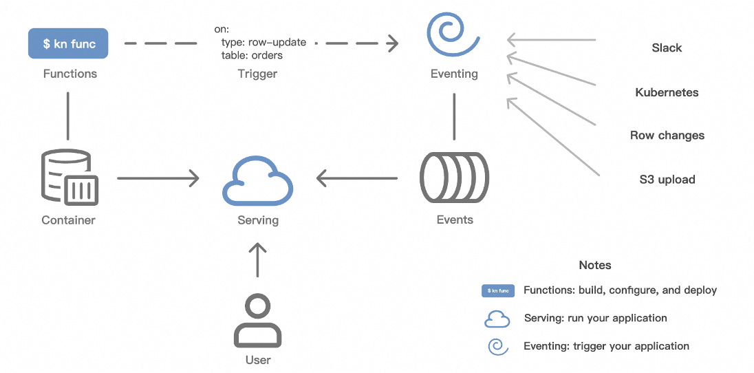 成本减半，效率翻倍：云原生 Serverless 如何加速 AI Agent 应用落地 - 知乎