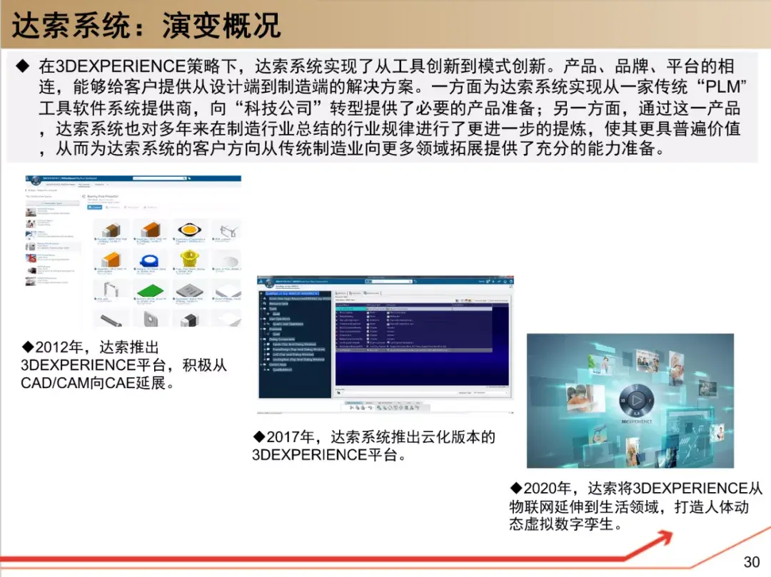了解达索系统,这190页资料够了! - 知乎