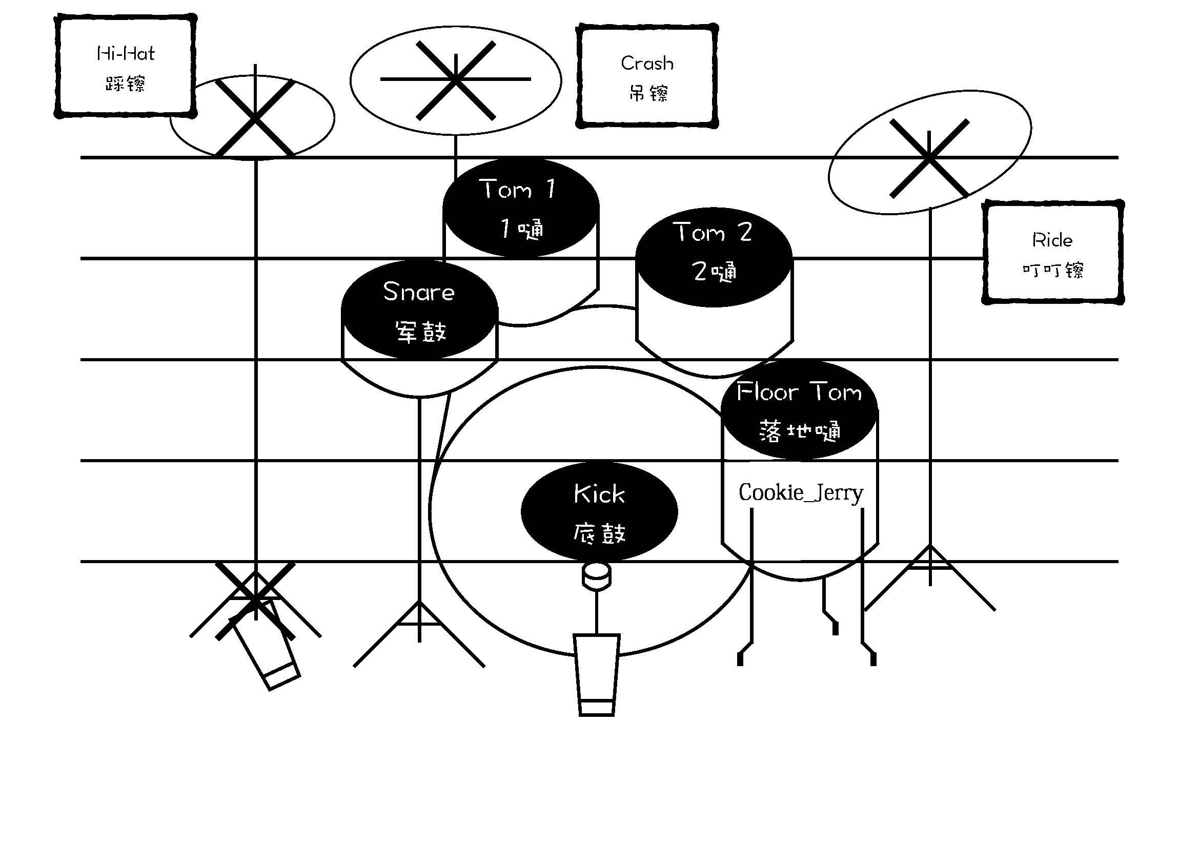 架子鼓位置如何摆图片