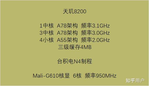 天璣8200相當於驍龍什麼