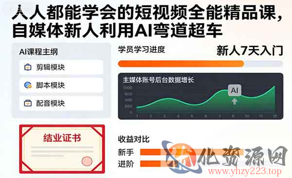 自媒体AI弯道超车_wwz