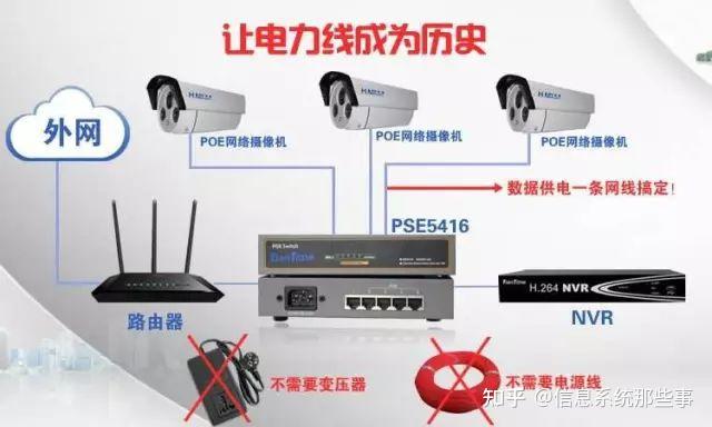 POE供电在智能化弱电系统中知识汇总 - 知乎