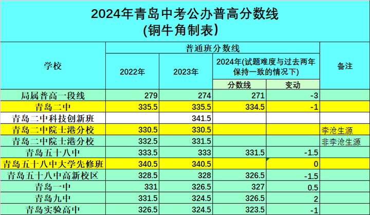 2020年考士官学校分数线_2024年士官学校录取分数线_2021士官学校录取